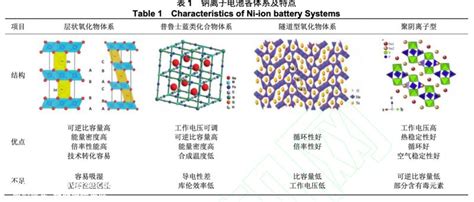 钠离子电池量产2023年 Carmeta