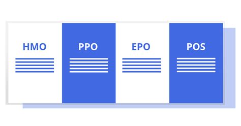 Hmo Vs Ppo Vs Epo Vs Pos Health Plan Differences Bijen Patel