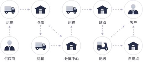 全链路数字化升级，物流产业转型的必经之路 极客公园