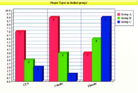 Plaque types in the studied groups. | Download Scientific Diagram