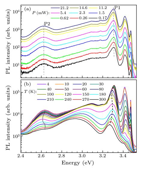 Chin Phys Lett 2022 39 10 107801 Analytic S Shaped Temperature