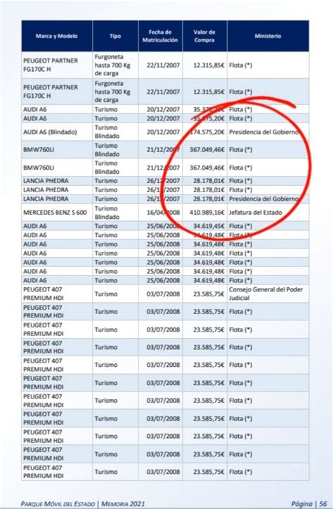 Pat On Twitter Rt Fasintomatico Mientras T Solicitas El Cheque De