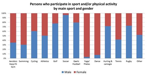 Economics Of Sport The Economics Of Sport