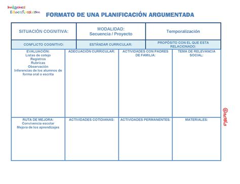 Formato De Una PlanificaciÓn Argumentadapágina01 Imagenes Educativas