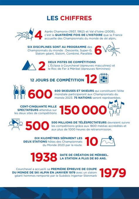 Championnats du monde de ski alpin 2023 : et si vous deveniez bénévole ...