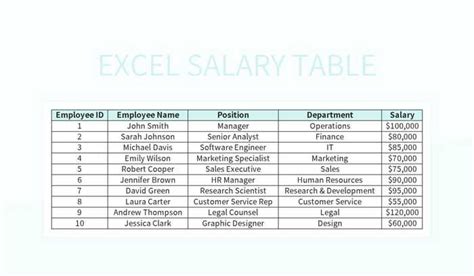 creating  excel salary chart  organized  efficient excel