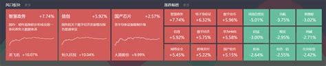 10月31日主题复盘 智慧政务、信创掀涨停潮，芯片、军工活跃 选股宝 发现好股票