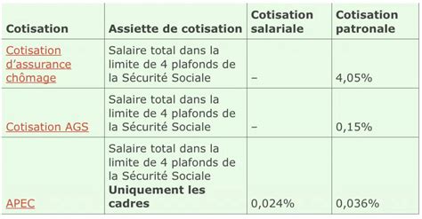 Comment Calculer La Base CSG Sur Un Bulletin De Salaire