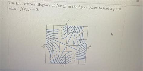 Solved Use The Contour Diagram Of F X Y In The Figure Below Chegg