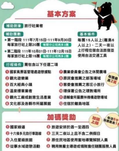 國旅補助明開搶！訂房最高折1300 懶人包一次看｜東森新聞：新聞在哪 東森就在哪裡