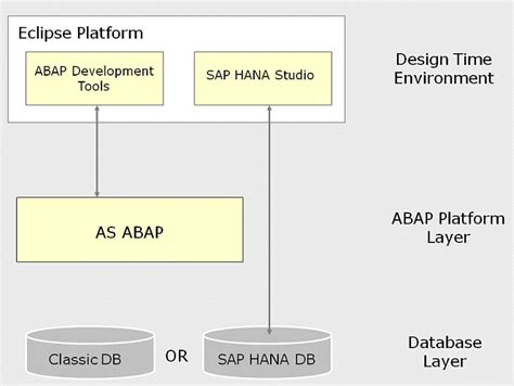 Loading Sap Help Portal