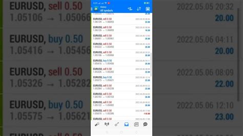 My Forex Fund Evaluation Done 10k Phase 1 Youtube