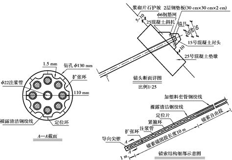 锚索加固 边坡稳定性分析与 挂云帆