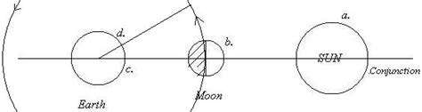 Moon Sighting Fatwa By Mufti Ebrahim Desai Chicago Hilal