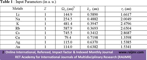 Table 1 From Residual Resistivity Of Some Metallic Elements By