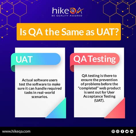 the qa testing process is shown in this graphic