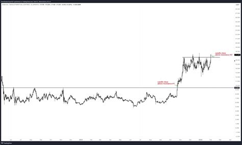 Binance Linkusdt P Chart Image By Smolstakescap Tradingview