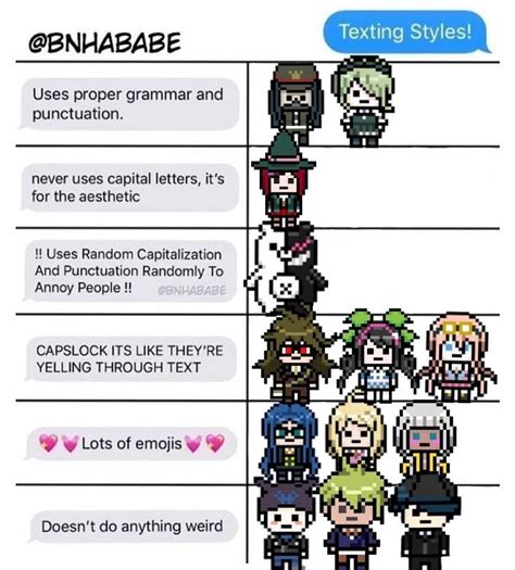 Danganronpa v3 characters texting styles | Danganronpa, Danganronpa funny, Danganronpa memes