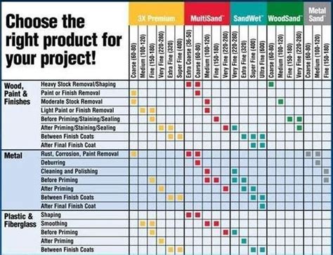 Sandpaper grit chart for plastic - dolfsmooth