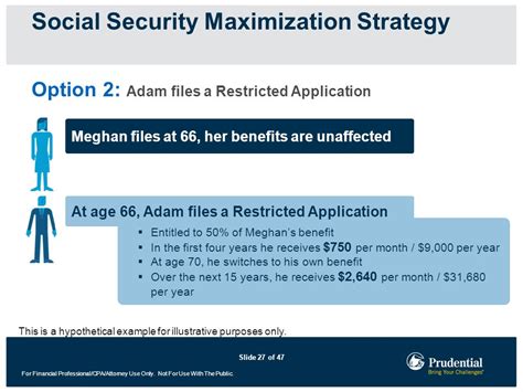 Advanced Strategies To Increase Social Security Income Ppt Download