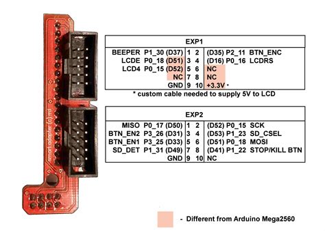 Lcd With Arduino Mega Ramps Servo Power Supply Issue General