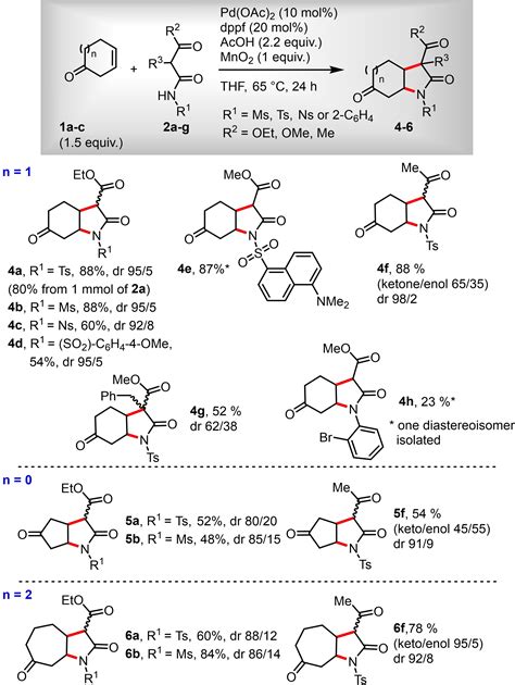 PdCatalyzed 3 2 Dehydrogenative Annulation Reactions Liu 2023