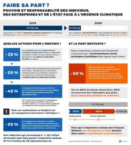 Comment Agir Contre La D Forestation Naturevolution