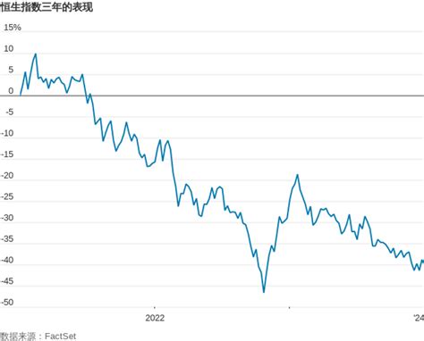 香港股市1月份出人意料的晴雨表 Wsj