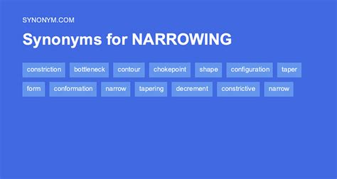 Another word for NARROWING > Synonyms & Antonyms