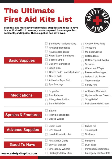 Ultimate First Aid Kits List | The Most Important Supplies