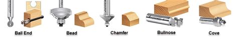 Router Bit Profile Chart Pdf Shop Store Pinnaxis