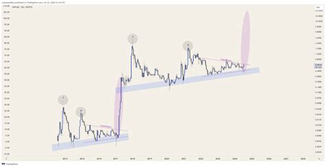 Will XRP Skyrocket Experts Predict Massive Rally Amidst Ripple SEC