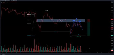 OANDA GBPJPY Chart Image By Laguna GH TradingView