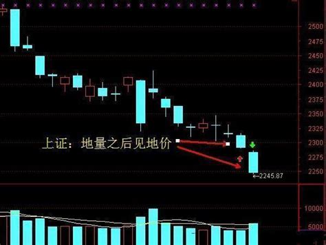 一位顶极短线客的感悟：成交量超实用选股技巧，读懂日进斗金！