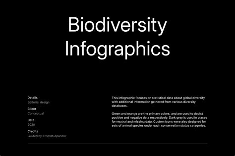 Biodiversity Infographic Behance