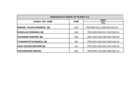 Güncel IBAN Listesi - BOTO TL. Hesaplar | PDF