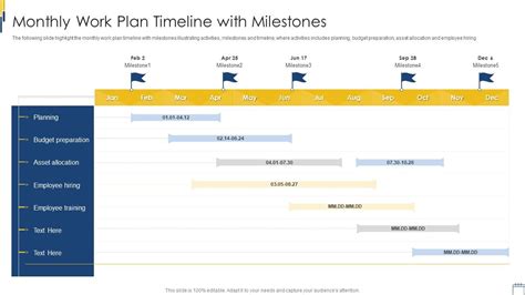 Monthly Work Plan Timeline With Milestones | Presentation Graphics ...