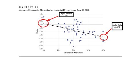 Institutional Investment Strategies: Keep it Simple