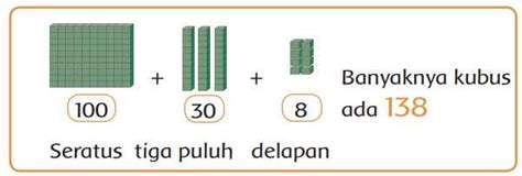 Matematika Kelas 2 Nilai Tempat Nama Dan Lambang Bilangan