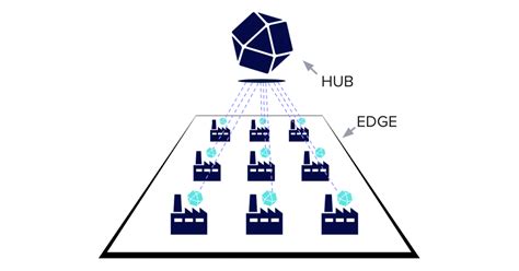 Data Historians vs. Time Series Databases | InfluxData