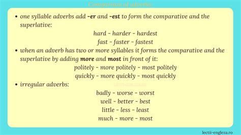 The Adverbs Of Manner Rules Of Forming And Using The Adverbs Of Manner