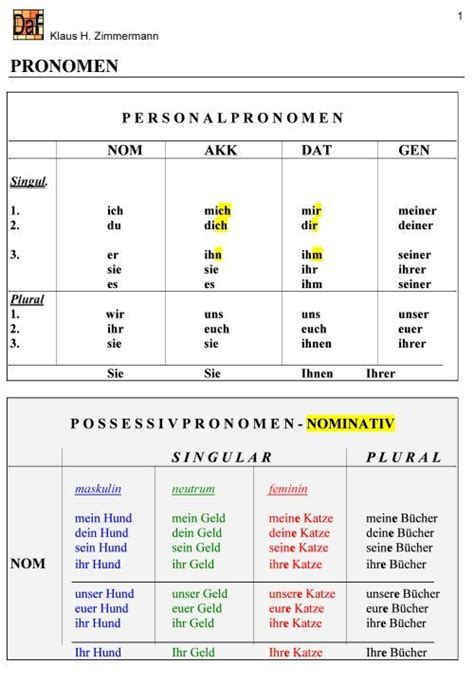 Deutsch Als Fremdsprache DaF DaZ Grammatik Pronomen Duitse Taal