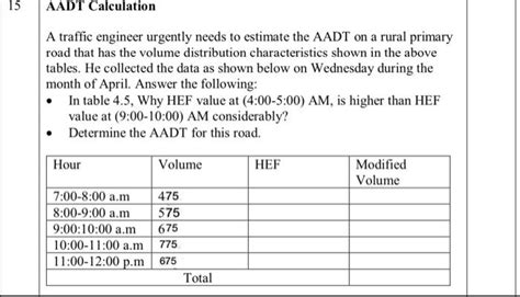 Solved 15 Aadt Calculation A Traffic Engineer Urgently Needs