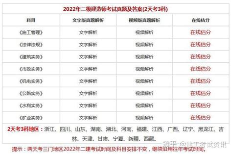 2022年二级建造师各科目考试真题及答案解析汇总 知乎