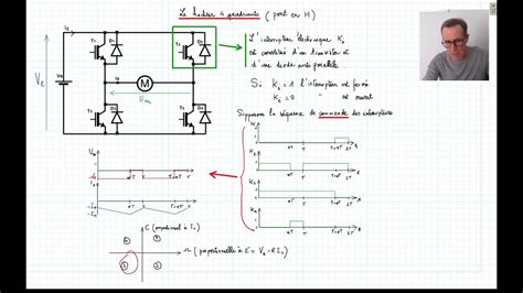 Hacheurs Quadrants Youtube