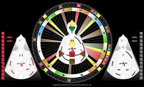 hd chart rachael stella