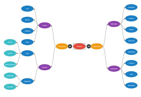 Mindmap Tree Layout In Wpf Diagram Control Syncfusion Sexiz Pix