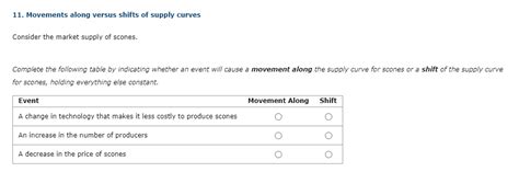 Solved 11 Movements Along Versus Shifts Of Supply Curves Chegg