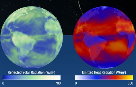 The Earth S Radiation Budget Science Mission Directorate