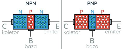 Czym S P Przewodniki Materia Y P Przewodnikowe Forbot